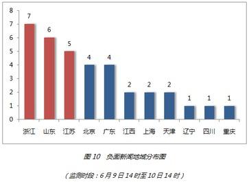 山东负面新闻爆料最新情况,最新爆料揭示惊人内幕 第3张 山东负面新闻爆料最新情况,最新爆料揭示惊人内幕 第3张